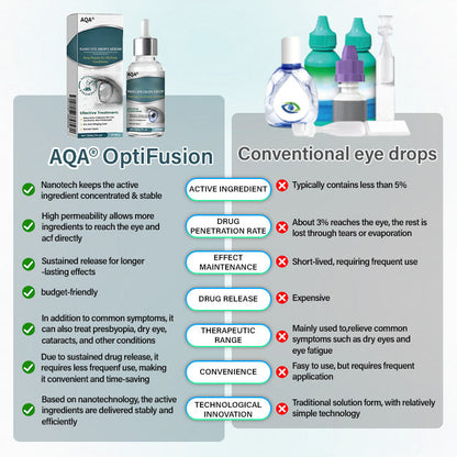 AQA® Nano Eye Drops Serum